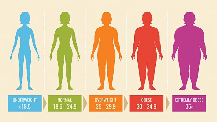 Indice de masa corporala